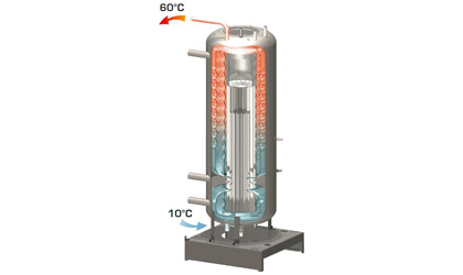 HeatMaster TC: l'unica caldaia a condensazione totale