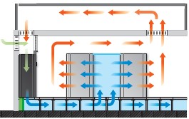 free-cooling-data-center