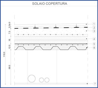 stratigrafia