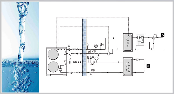 Pompe di calore polivalenti, schema funzionamento
