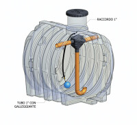 Recupero e riutilizzo acqua piovana con il sistema Rain System